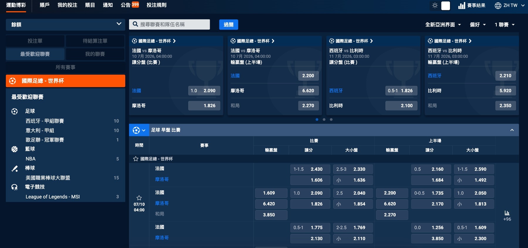2026世界盃投注賠率